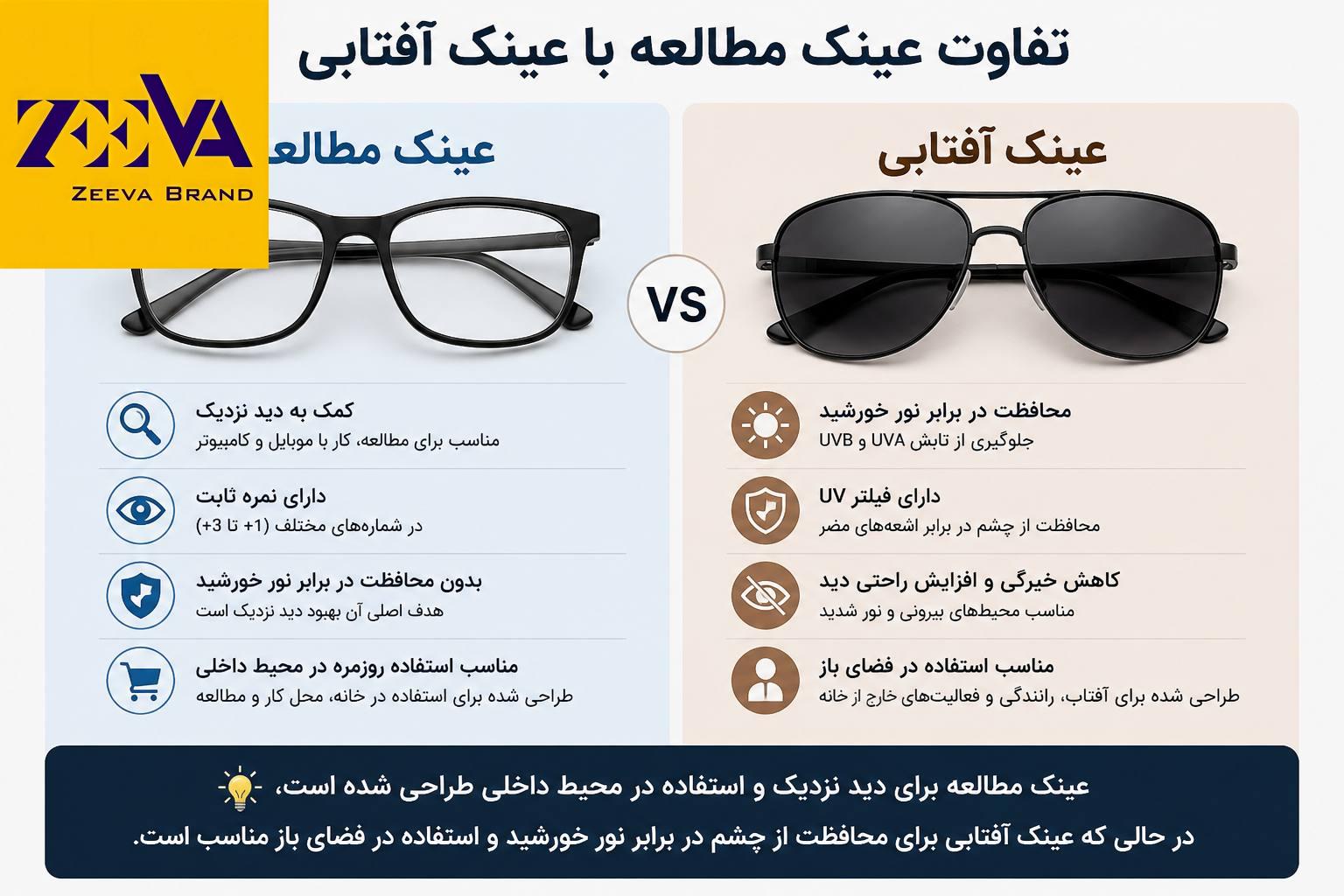 تفاوت عینک مطالعه با عینک آفتابی و راهنمای خرید عمده عینک طبی